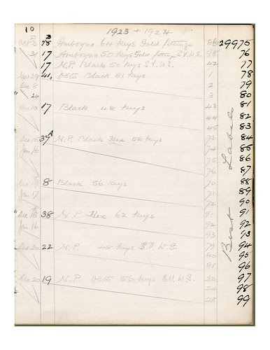 1923 +1924 Ledger
