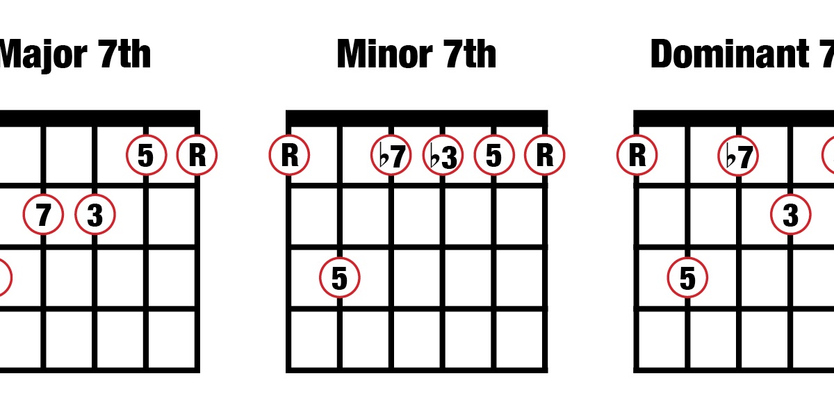 B Minor 7th Chord Guitar Sheet and Chords Collection