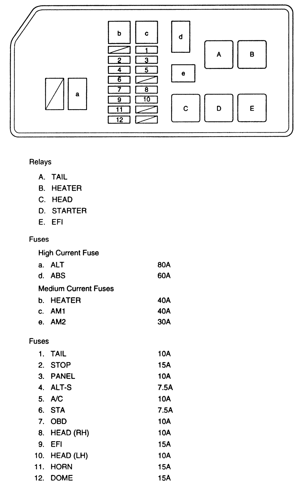96 4runner Fuse Box - Wiring Diagram Networks