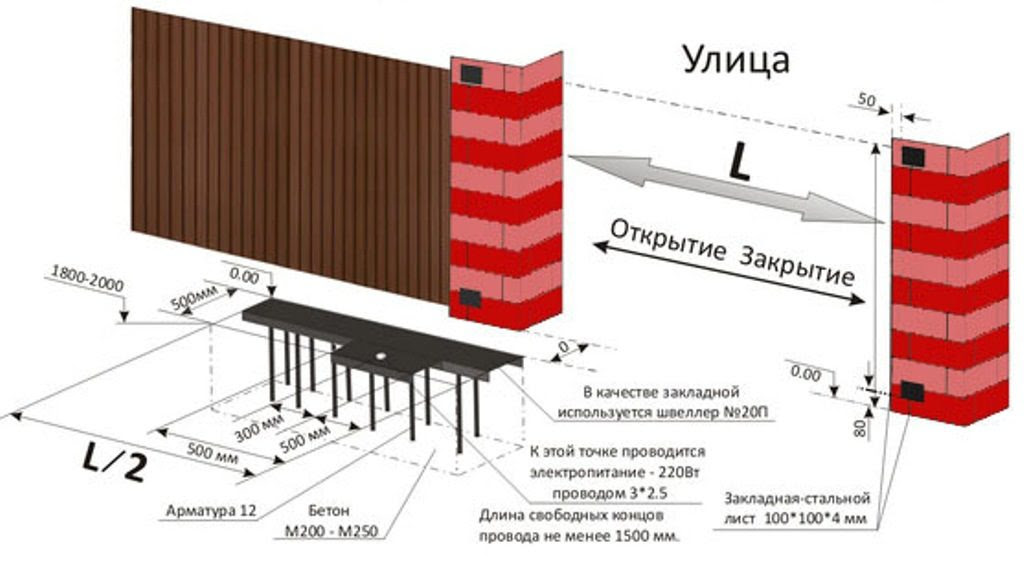 фундамент для раздвижных ворот чертеж