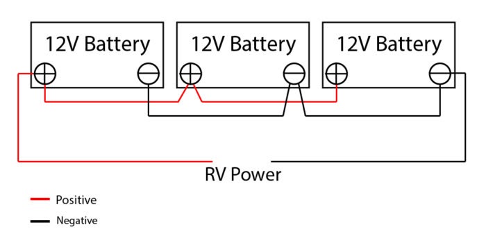 2 12 Volt Battery Wiring Diagram Solar Dc Battery Wiring