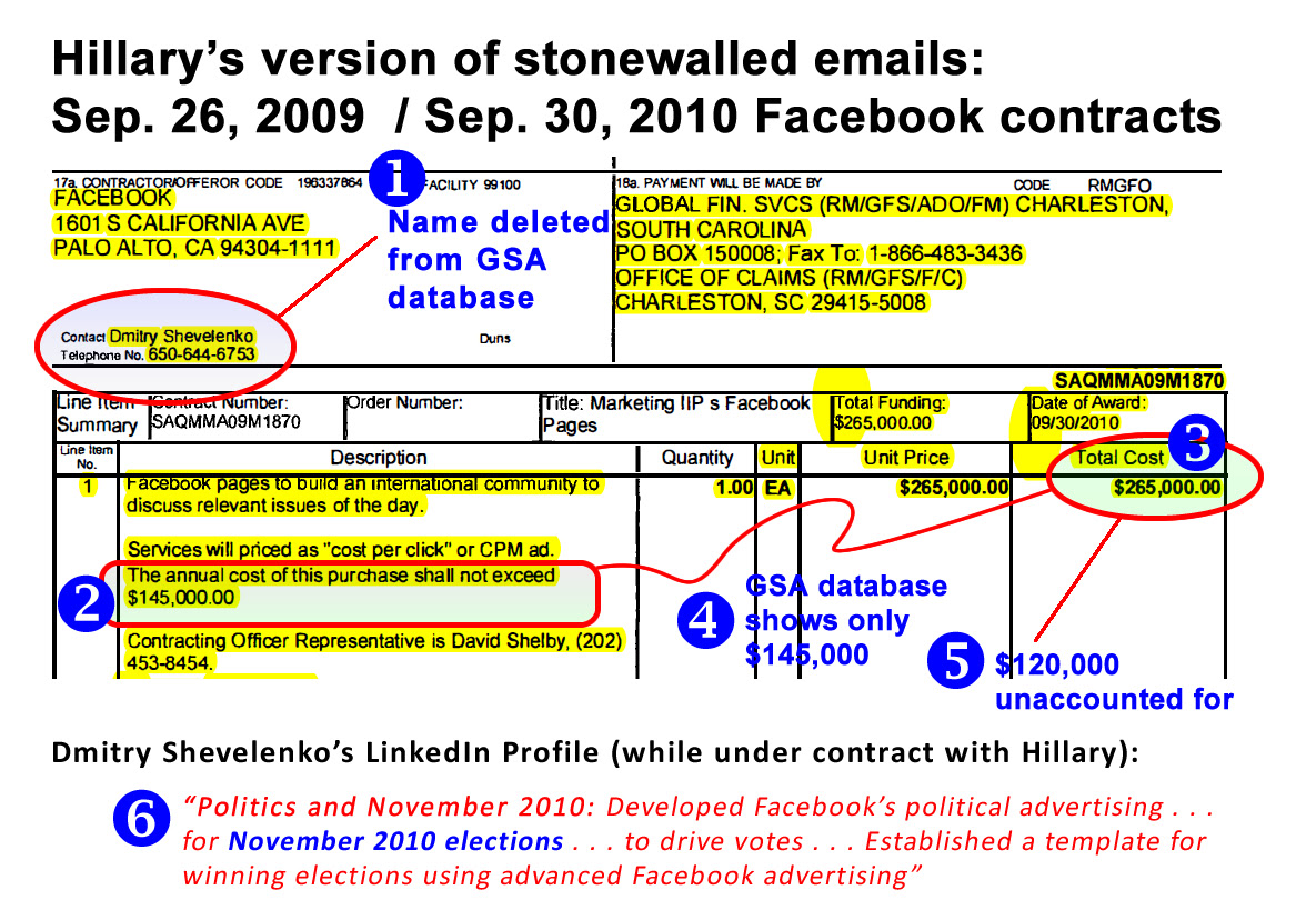 Discrepancies in Hillary Clinton's State Department Contracts with Facebook