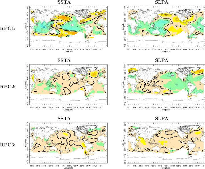 figure4