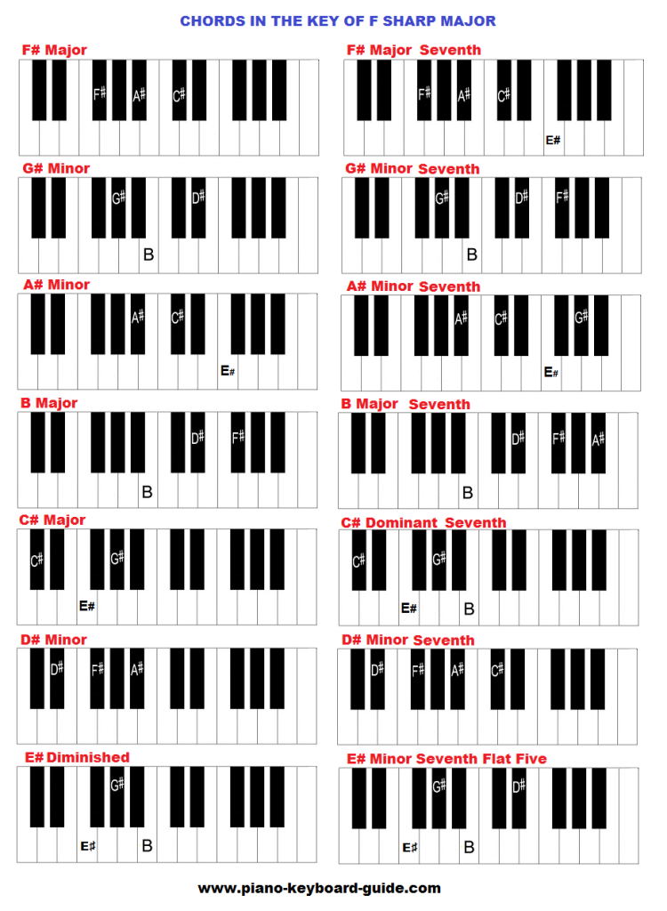 G B Chord Piano Sheet And Chords Collection