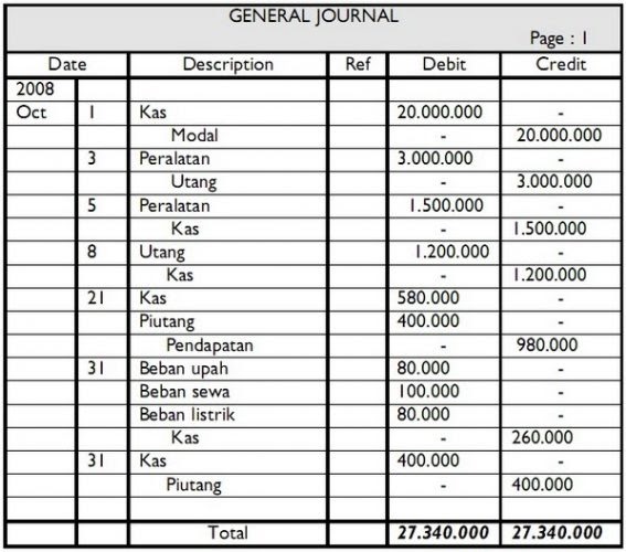 Contoh Jurnal Umum Dalam Bahasa Inggris Kerkosa