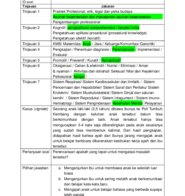 Contoh Soal Komunikasi Keperawatan Beserta Jawabannya