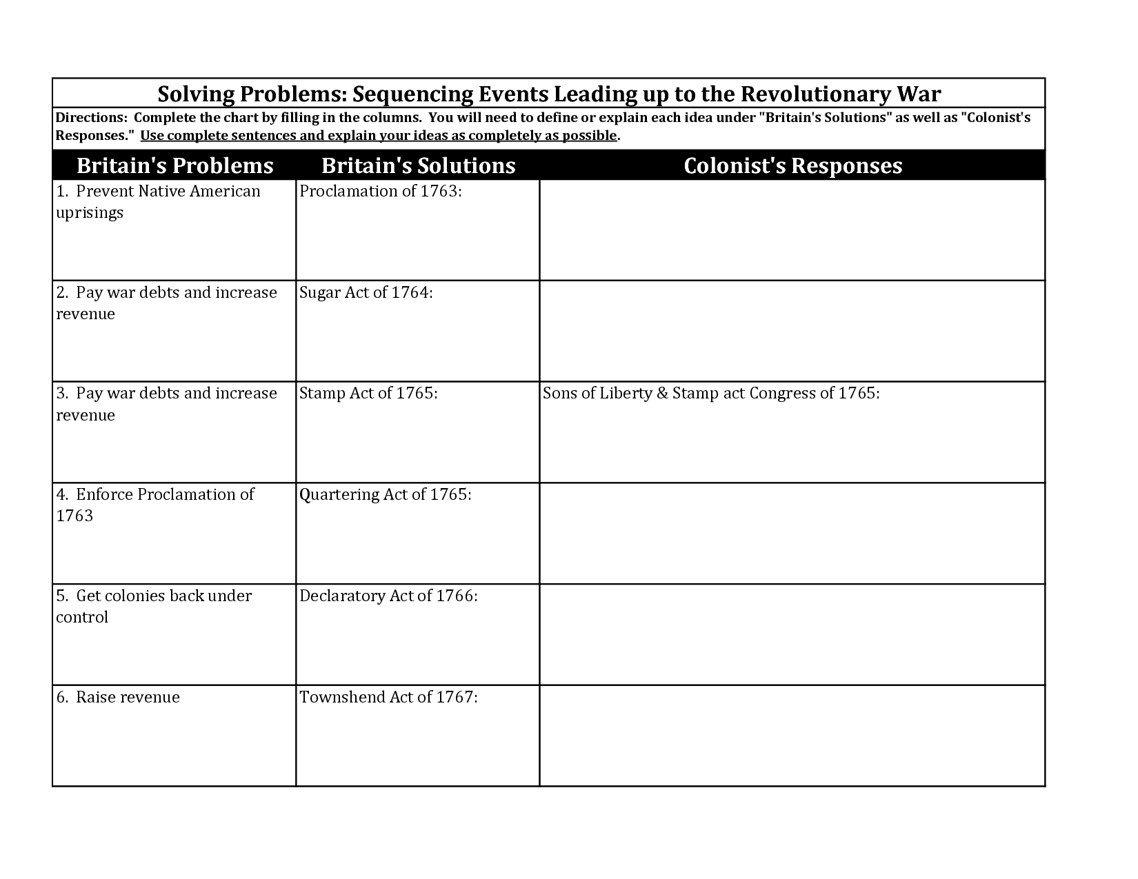 33 Battles Of The American Revolution Worksheet - Notutahituq Worksheet