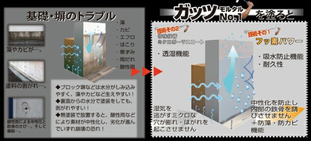 超爆安 日本ペイント 日本ペイント グレー 2kg ガッツモルタルNo.1 ニッペホーム - 建築資材