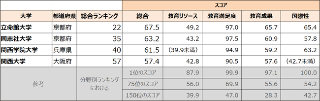 ファッショントレンド トップ100聖 セシリア 女子 短期 大学 偏差 値