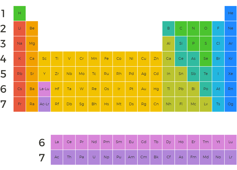 52 Periodic Table In Spanish