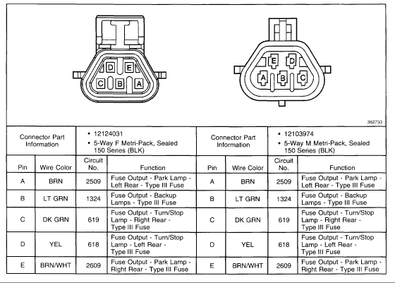 1998 S10 Wiring Diagram For Tail Lights