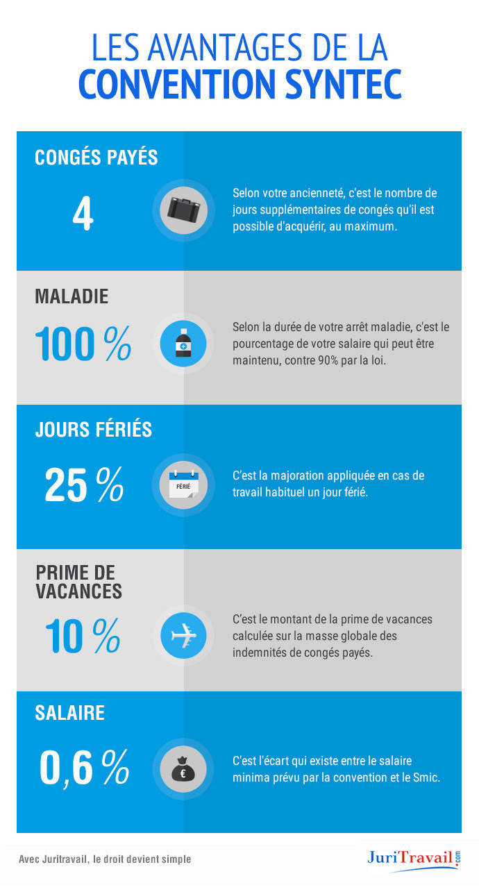 Exemple De Convention Collective De Travail Le Meilleur Exemple