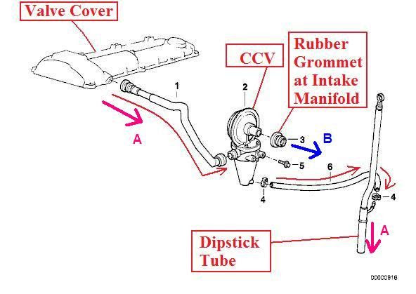 Bmw E36 Vacuum Hose Diagram - Hanenhuusholli