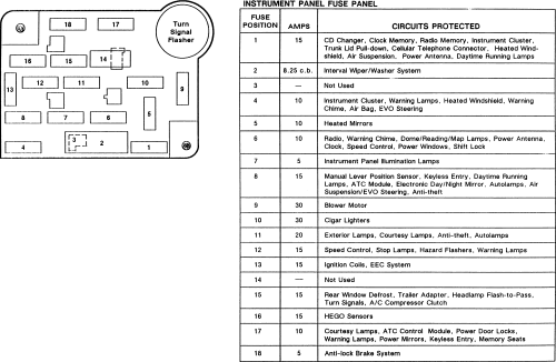Fuse Box 1996 Lincoln Town Car Center Wiring Diagram Stale Housing Stale Housing Iosonointersex It