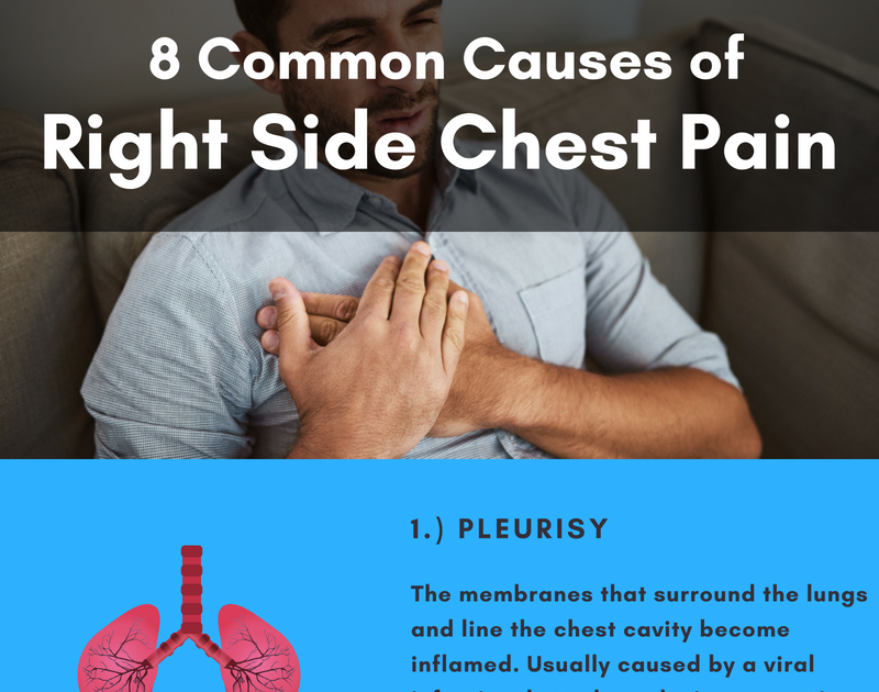 Anxiety Right Side Chest Pain - stayfrostydesigns