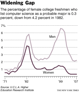 Widening Gap
