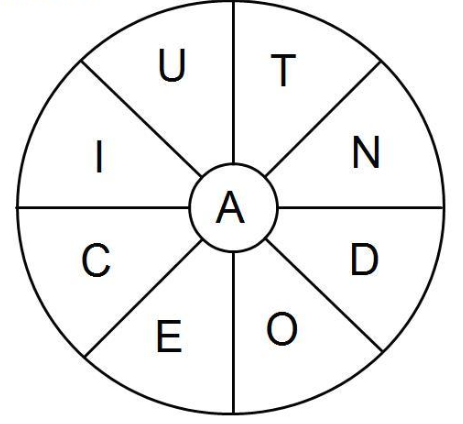 Things To Draw Generator Wheel : This is a very basic wheel generator