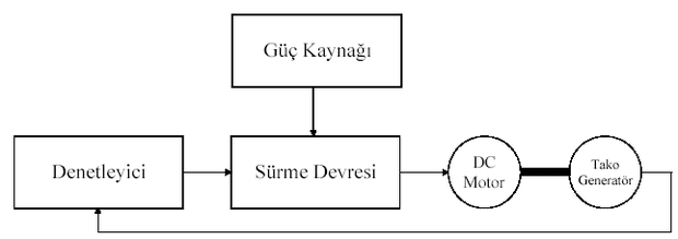 pu-control-system-khối-sơ đồ của Sơ đồ khối hệ thống điều khiển PI