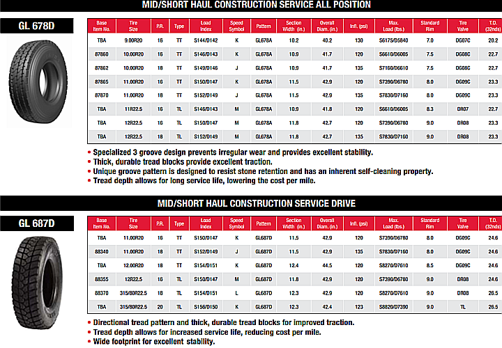 Semi Truck Tire Tread Depth Chart