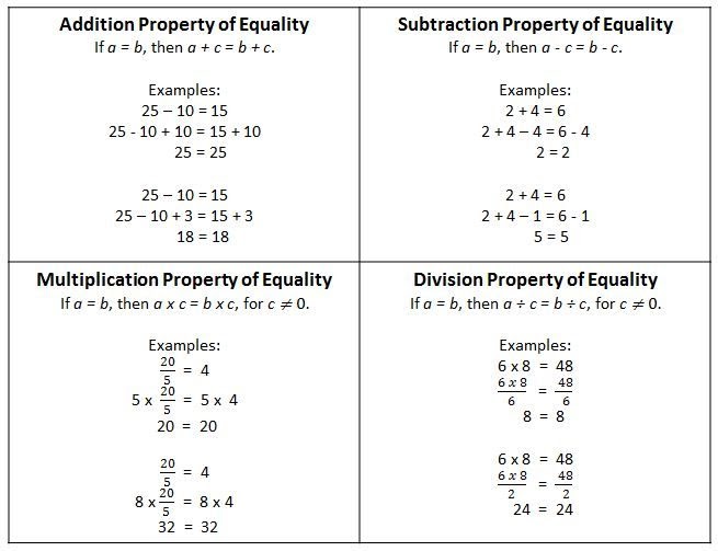 solving-multiplication-and-division-algebraic-equations-selma-cano-s-division-worksheets