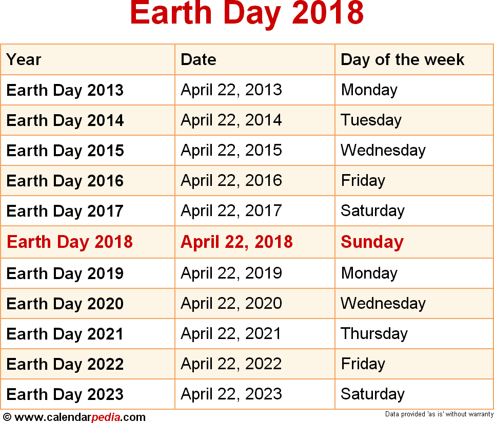earth day 2018