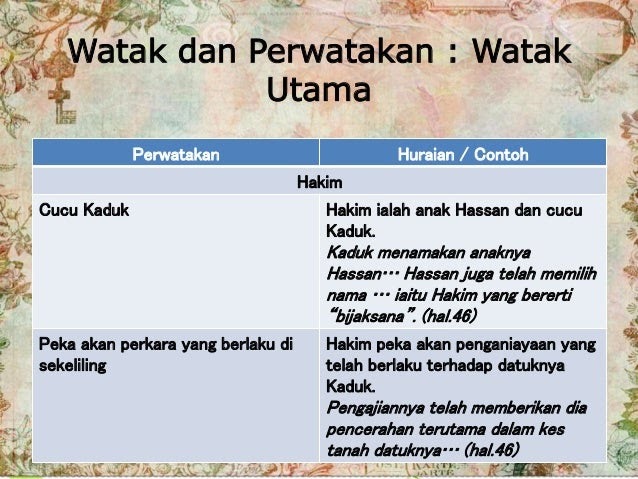 Contoh Soalan Cerpen Kaduk Ayam Dan Raja - Kecemasan 1