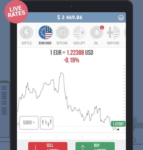 Ea forex for android