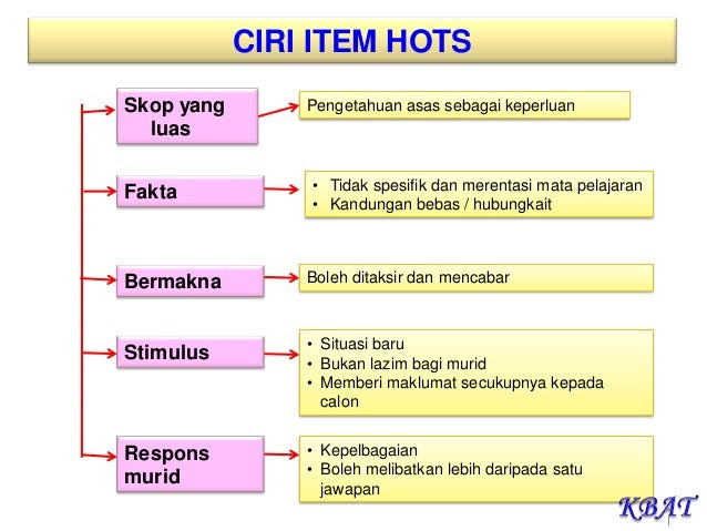 Contoh Soalan Matematik Bentuk Lazim - Soalan bt