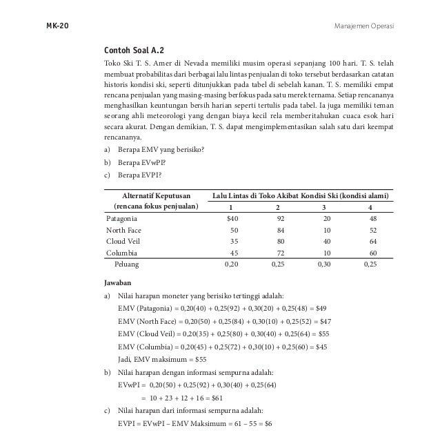 Contoh Soal Manajemen Operasional