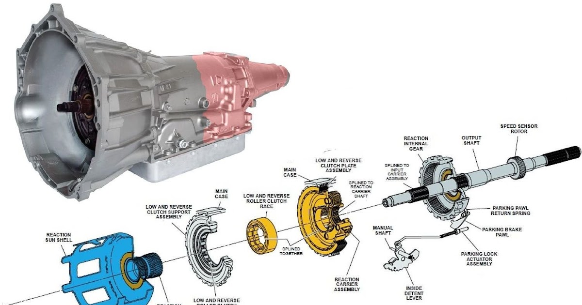 2007 Chevy Silverado Transmission Diagram diagram math maker