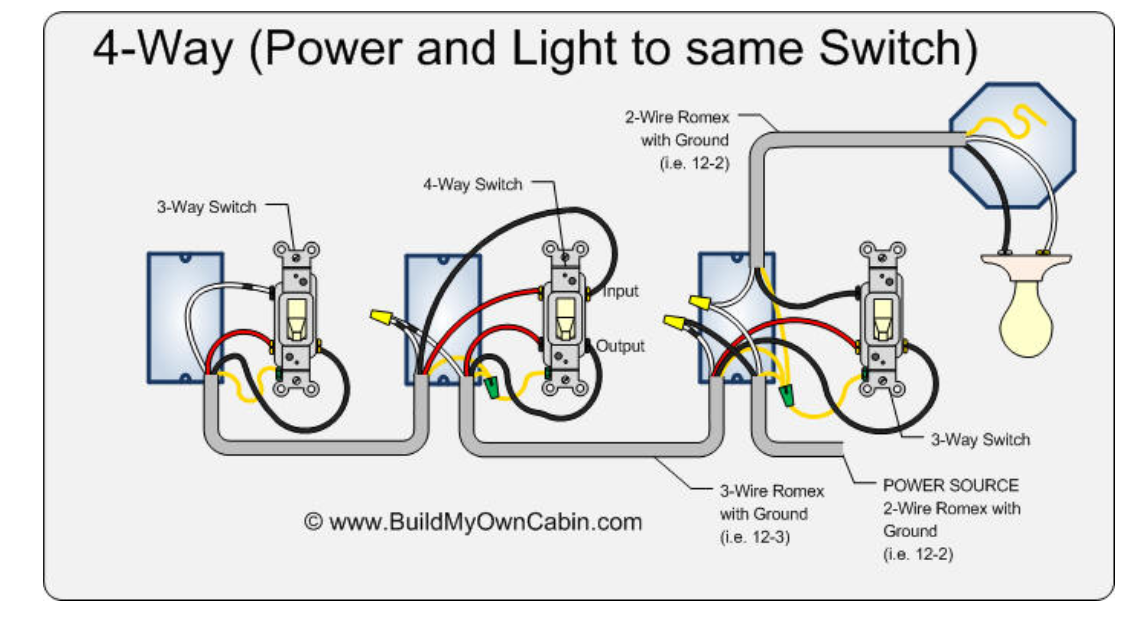 Adding A Dimmer To A 4 Way Switch