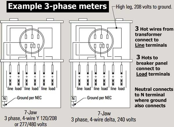 For Three Phase Electrical Meter Wiring Diagram