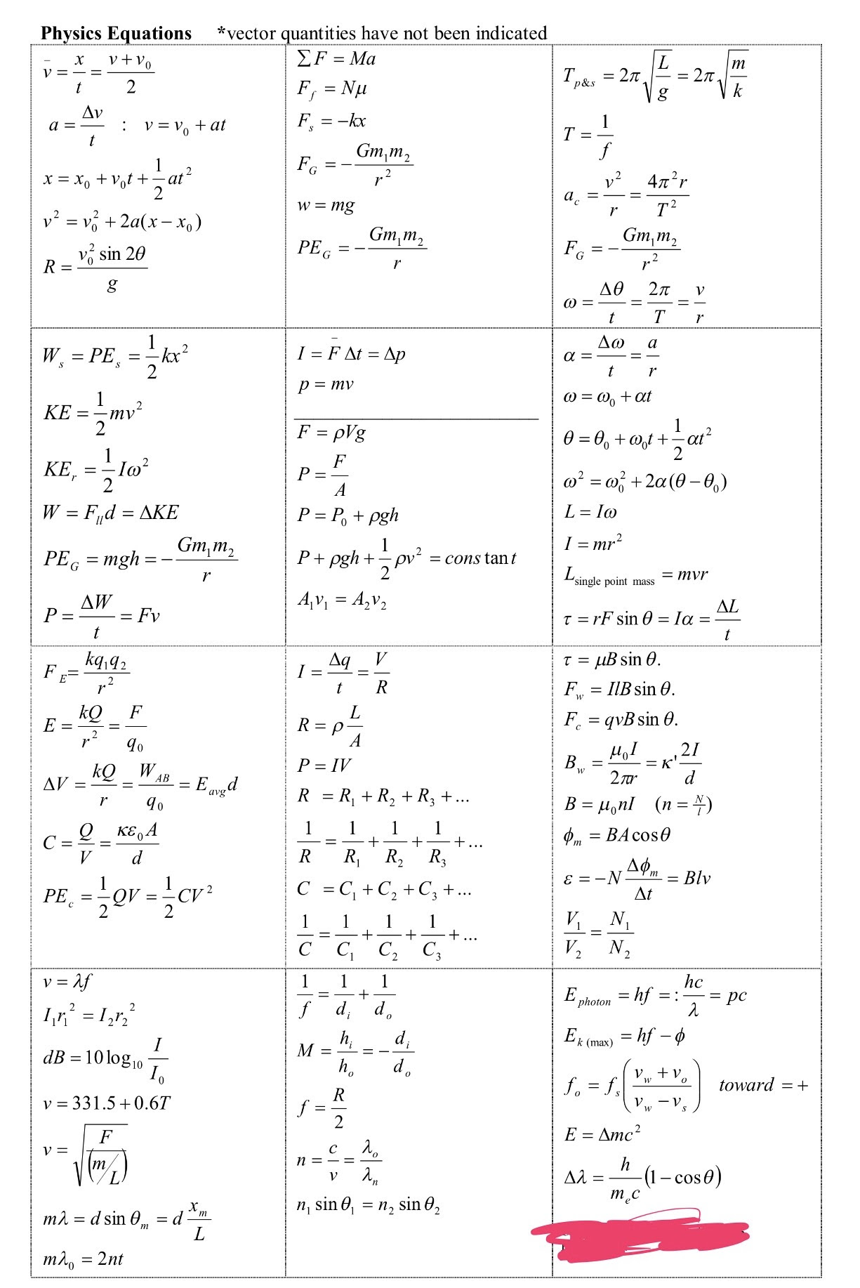 Spice of Lyfe: Basic Physics Formula Chart