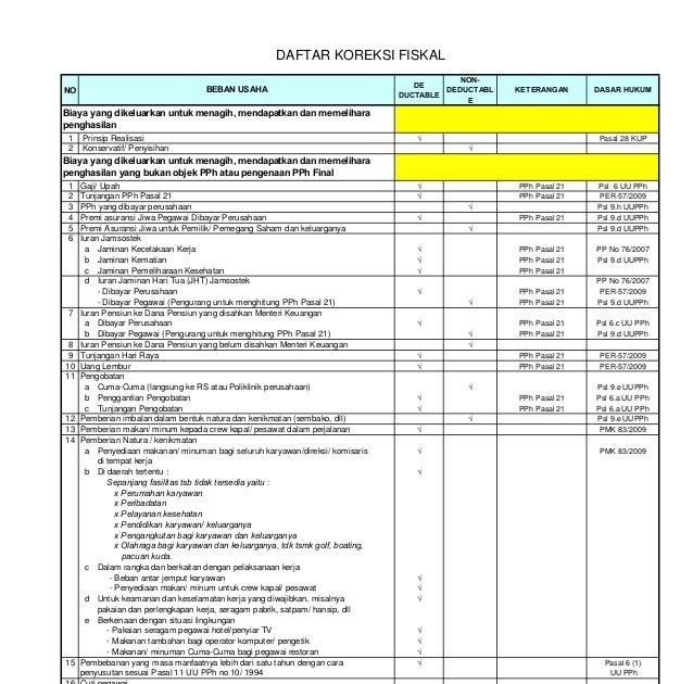 Contoh Soal Koreksi Fiskal Positif Dan Negatif