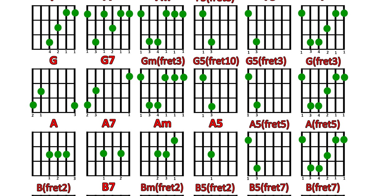 Chord Semua Tentang Kita Chordtela