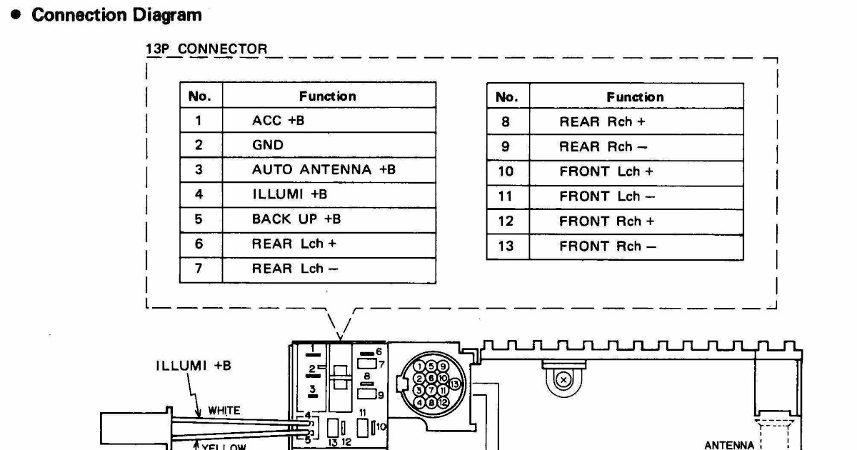 Tpi Wiring Diagram 1985