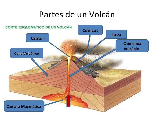 Diario De Clase De Diego Figueroa Agentes Geológicos Internosvolcanes