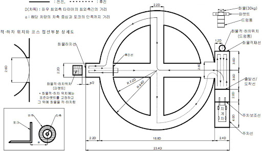 지게차운전기능사 필기 기출문제 분석해서 한번에 합격하자!