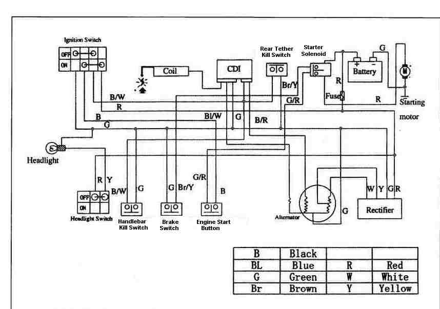 110 Cc Atv Five Wire Cdi Diagram | schematic and wiring diagram