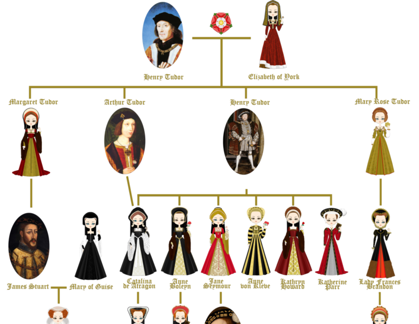 20+ Fakten über England Royal Family Tree Henry Viii? 0 ratings0% found