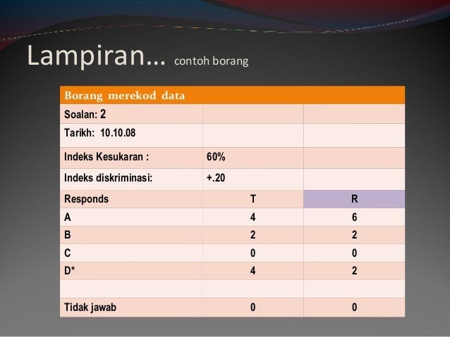 Contoh Soalan Indeks - Malacca a