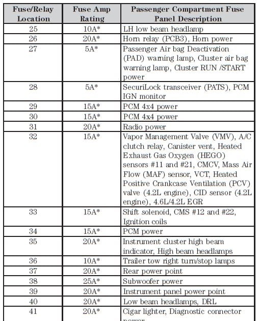 2008 Ford F150 Fx4 Fuse Box Diagram