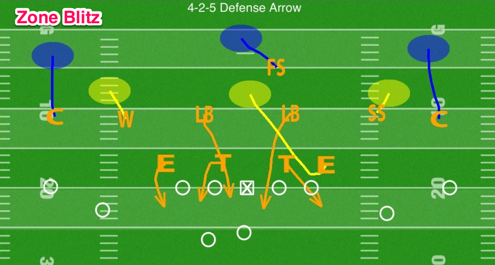 4 2 5 Defense Diagram - Hanenhuusholli