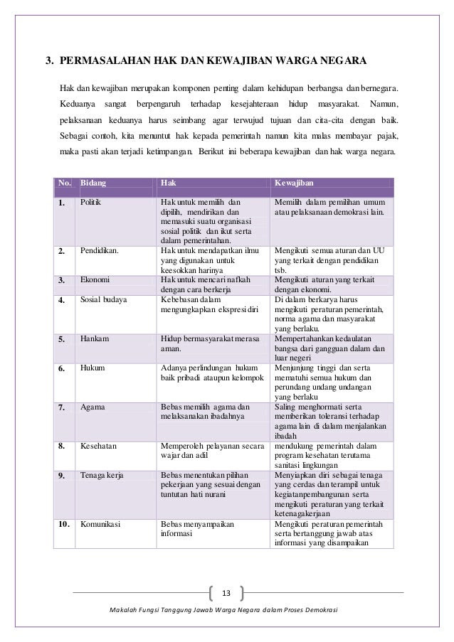 Contoh Makalah Etika Guru Surat Cc