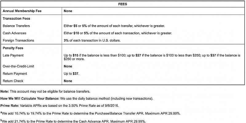 Credit card foreign transaction fees, England, U.K.