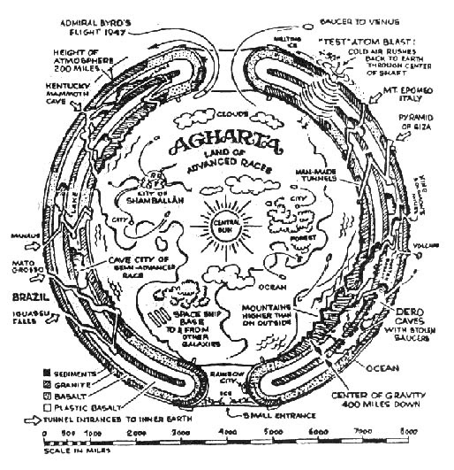 agharta-portales-hacia-el-mundo-interior
