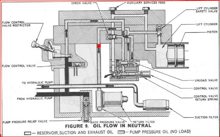 34 Ford 8n Hydraulic Pump Diagram - Wiring Diagram Database