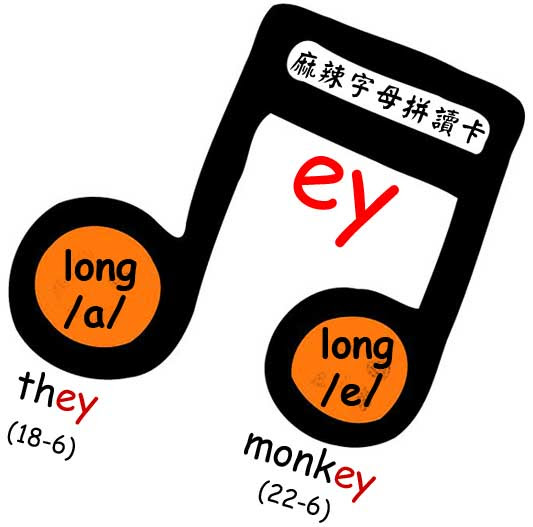 ey english phonics 英語自然發音法 英文字母組合發音規則