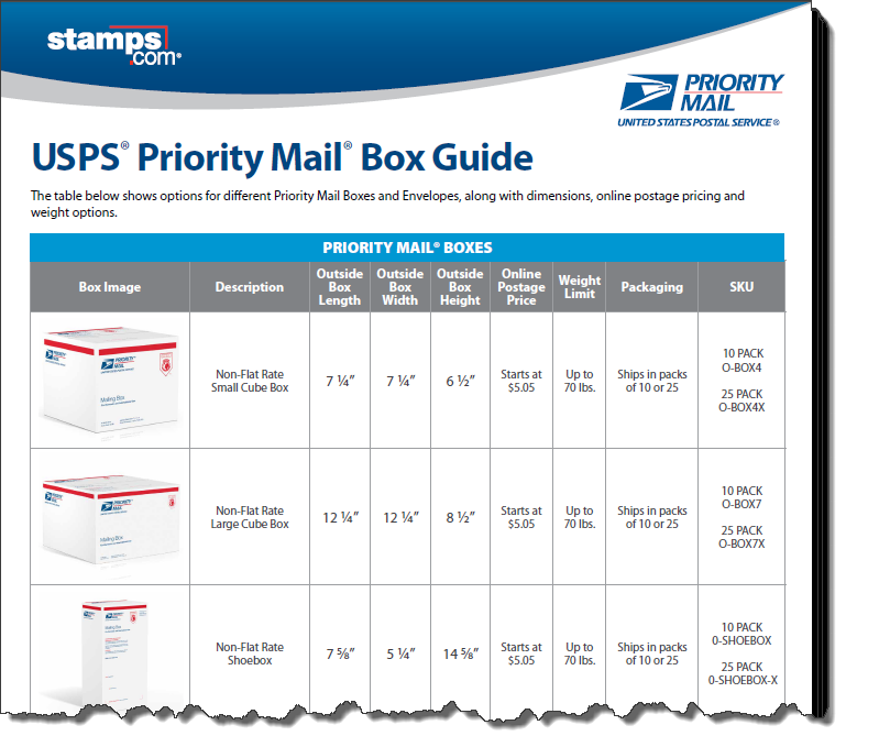 Usps Shipping Prices Chart