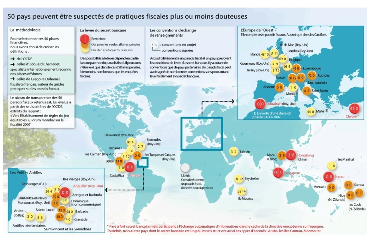 Paraisos fiscales Paraisos fiscales